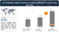 EV Charging Station Market Size, Share, Trends & Analysis by 2030